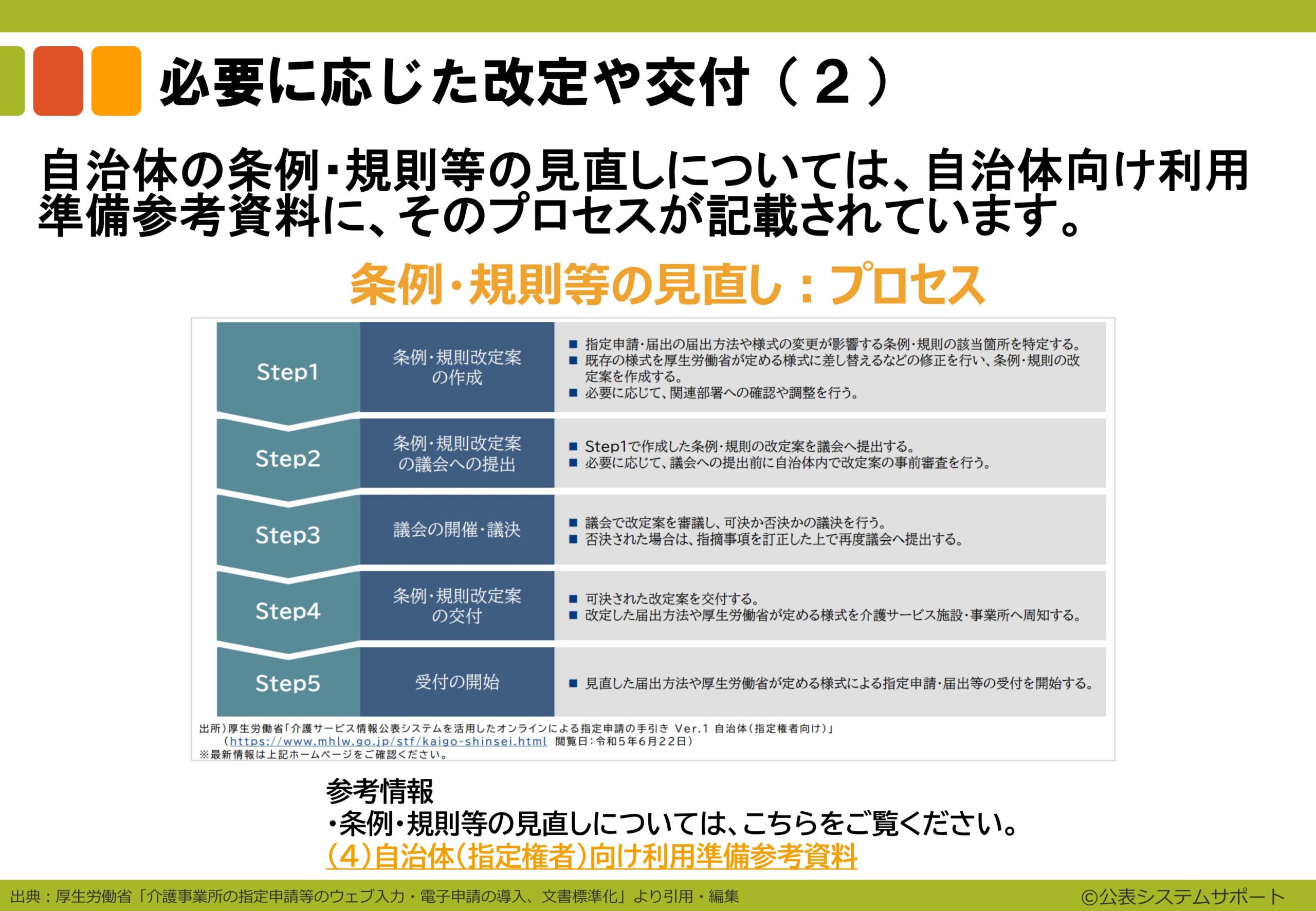 電子申請のトリセツ説明